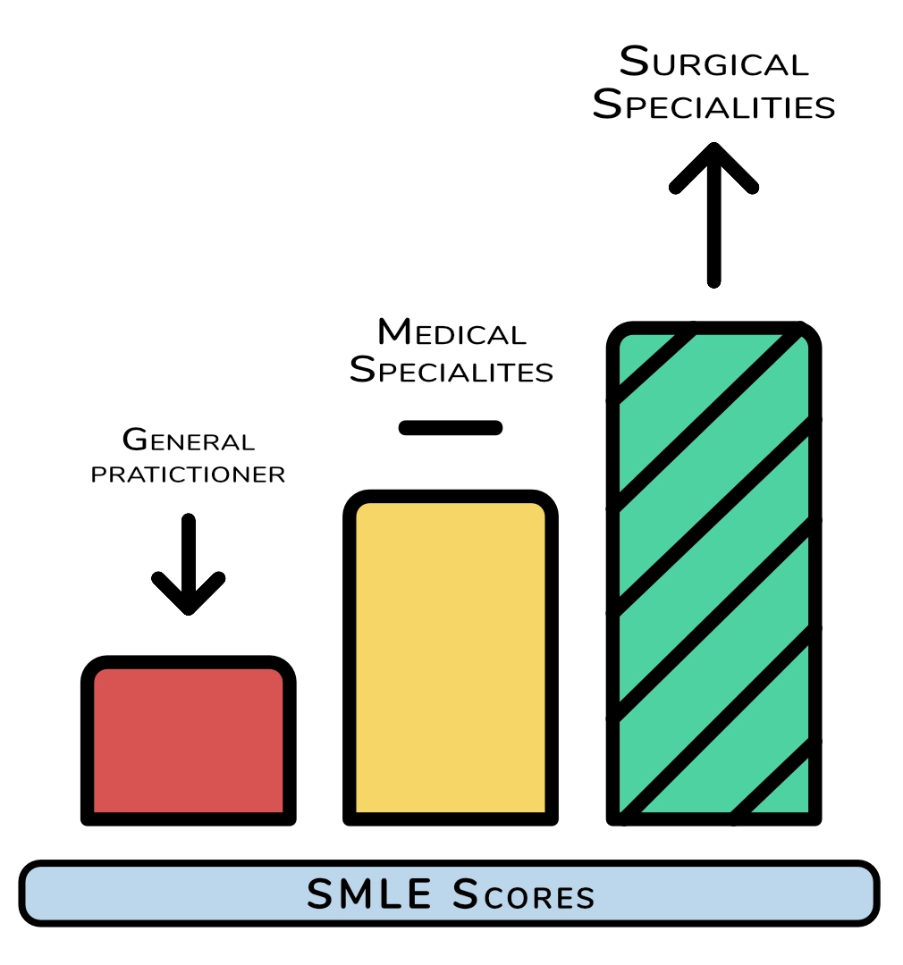 Why Choose SMLE Revise
